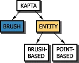 Structural components of the map
