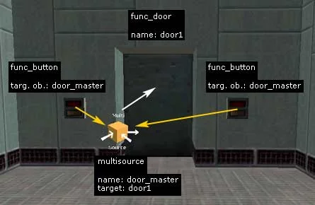 A scheme in which the door will open only if both buttons are pressed A scheme in which the door will open only if both buttons are pressed