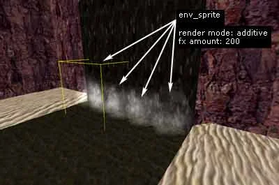 Create splashes and water vapor using env_sprite objects Create splashes and water vapor using env_sprite objects