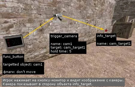 This is how a camera is installed, the image from which is shown to the player who activated the monitor button