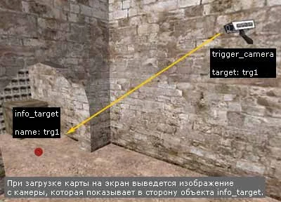 This is how the camera is installed, the image from which is shown after loading the map
