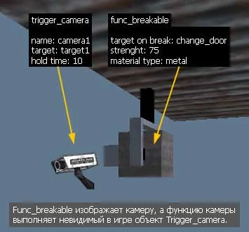 Camera (trigger_camera) and the func_breakable object that materializes it in the game