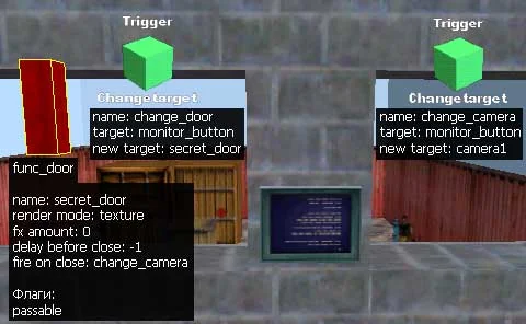 A secret door (func_door) invisible in the game and two trigger_changetarget objects that control the Target parameter of the monitor button