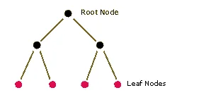 t1leafnode