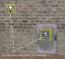 Point entity object