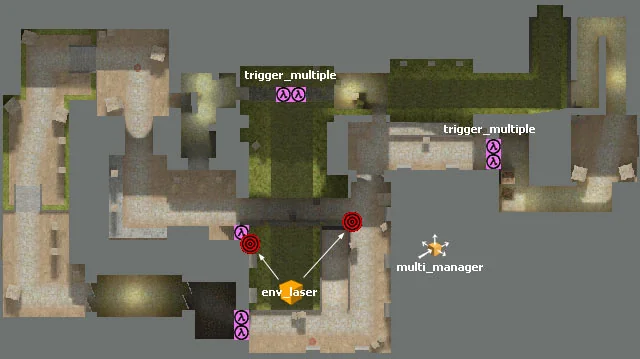 Location of objects on the De_Aztec map