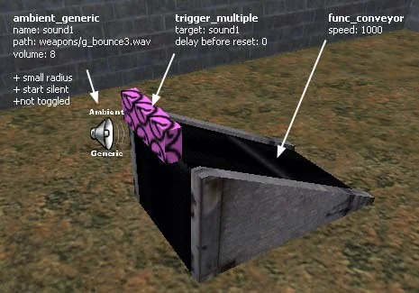 Conveyor device