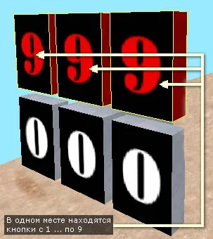 Below are buttons 0, at the top are buttons 1 to 9 (located in the same place)