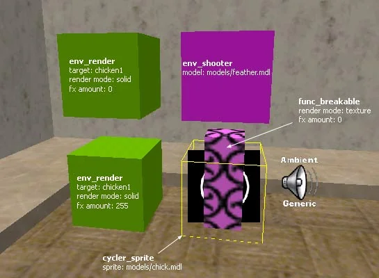 Location of objects on the Cs_Italy map