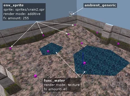 Location of objects on the rain map