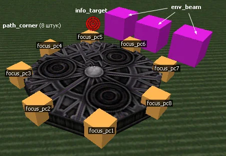 Creating the effect of laser beams when a player jumps from a catapult (Fig. 1)