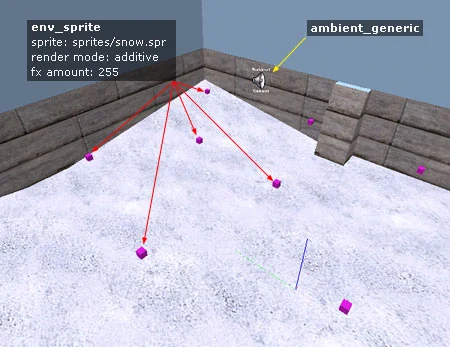 Location of objects on the snow map