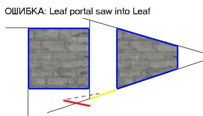 Error: Leaf portal saw into leaf