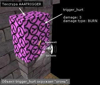 We create an area where the player will be damaged, a trigger_hurt object We create an area where the player will be damaged, a trigger_hurt object