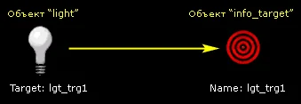 t7light1