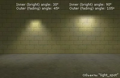 Change in lighting by light_spot object depending on angles Change in lighting by light_spot object depending on angles