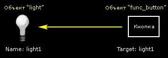 t7light4