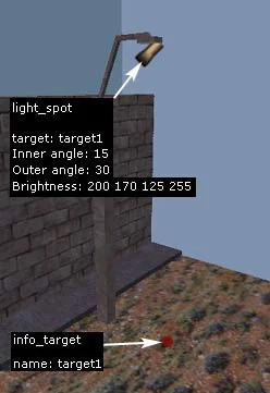 Create a light_spot and info_target object Create a light_spot and info_target object
