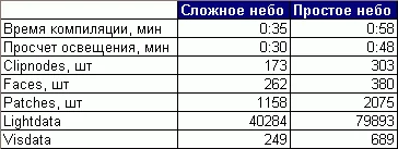 t8advsky8