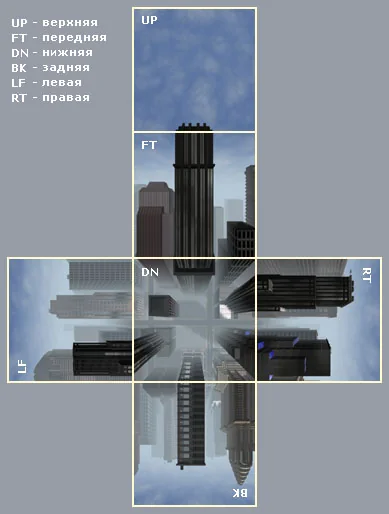 Arrangement of sky pictures depending on the name of the picture Arrangement of sky pictures depending on the name of the picture