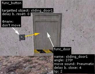 Create a button that, when clicked, will open the door