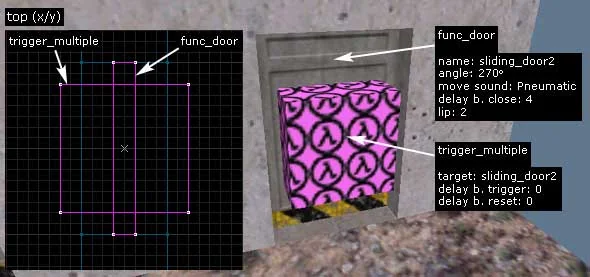 Create a trigger that, when activated, will open the door